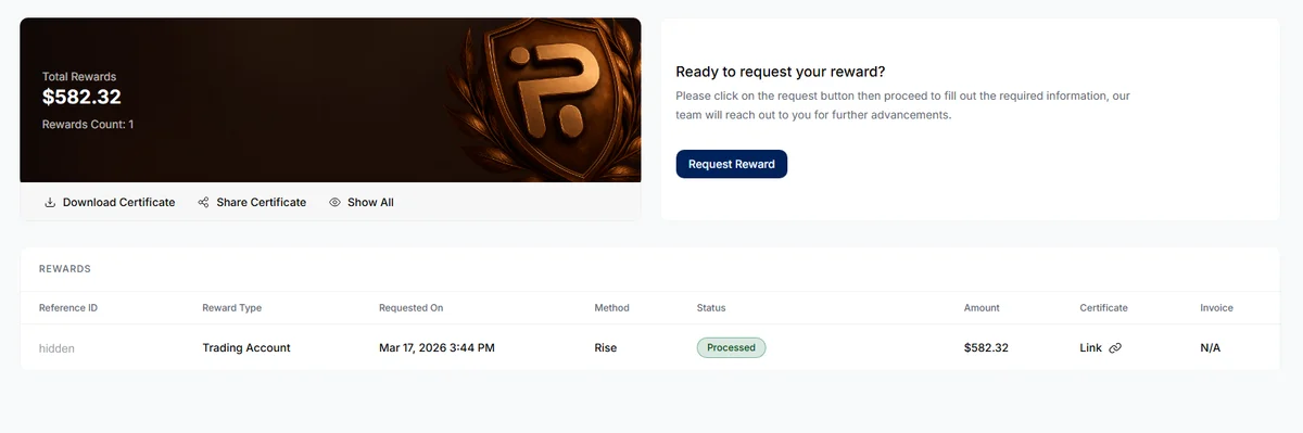 FundingPips dashboard showing a $582.32 trading account reward requested on March 17, 2026, paid by Rise, status Processed